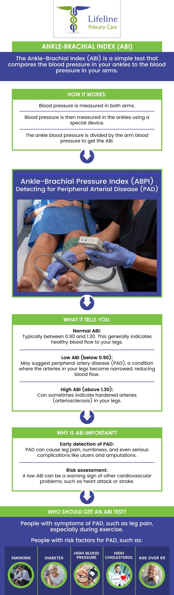 Common questions asked by patients: What is an ABI circulation test? How does the ABI test measure blood flow? Who should consider getting an ABI circulation test? What conditions can an ABI test help detect? How long does the ABI circulation test take? For more information, contact us or request an appointment online. We serve patients from Lilburn Main GA, Lilburn Extension GA, Lilburn - Snellville GA, Norcross GA, Sandy Springs GA, Stone Mountain GA, Duluth GA, Clarkston GA, Suwanee GA, Tucker GA, Alpharetta GA, Sugar Hill GA, Scottdale GA, Decatur GA, Doraville GA, Dunwoody GA, Roswell GA, Chamblee GA, Redan GA, Gresham Park GA, Johns Creek GA, Buford GA, and surrounding cities. Common questions asked by patients: What is an ABI circulation test? How does the ABI test measure blood flow? Who should consider getting an ABI circulation test? What conditions can an ABI test help detect? How long does the ABI circulation test take? For more information, contact us or request an appointment online. We serve patients from Lilburn Main GA, Lilburn Extension GA, Lilburn - Snellville GA, Norcross GA, Sandy Springs GA, Stone Mountain GA, Duluth GA, Clarkston GA, Suwanee GA, Tucker GA, Alpharetta GA, Sugar Hill GA, Scottdale GA, Decatur GA, Doraville GA, Dunwoody GA, Roswell GA, Chamblee GA, Redan GA, Gresham Park GA, Johns Creek GA, Buford GA, and surrounding cities.