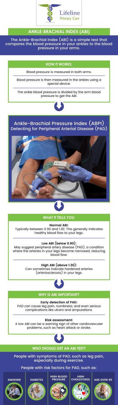 Common questions asked by patients: What is an ABI circulation test? How does the ABI test measure blood flow? Who should consider getting an ABI circulation test? What conditions can an ABI test help detect? How long does the ABI circulation test take? For more information, contact us or request an appointment online. We serve patients from Lilburn Main GA, Lilburn Extension GA, Lilburn - Snellville GA, Norcross GA, Sandy Springs GA, Stone Mountain GA, Duluth GA, Clarkston GA, Suwanee GA, Tucker GA, Alpharetta GA, Sugar Hill GA, Scottdale GA, Decatur GA, Doraville GA, Dunwoody GA, Roswell GA, Chamblee GA, Redan GA, Gresham Park GA, Johns Creek GA, Buford GA, and surrounding cities. Common questions asked by patients: What is an ABI circulation test? How does the ABI test measure blood flow? Who should consider getting an ABI circulation test? What conditions can an ABI test help detect? How long does the ABI circulation test take? For more information, contact us or request an appointment online. We serve patients from Lilburn Main GA, Lilburn Extension GA, Lilburn - Snellville GA, Norcross GA, Sandy Springs GA, Stone Mountain GA, Duluth GA, Clarkston GA, Suwanee GA, Tucker GA, Alpharetta GA, Sugar Hill GA, Scottdale GA, Decatur GA, Doraville GA, Dunwoody GA, Roswell GA, Chamblee GA, Redan GA, Gresham Park GA, Johns Creek GA, Buford GA, and surrounding cities.