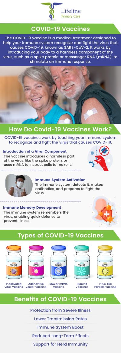 Common questions asked by patients: What is the COVID-19 vaccine and how does it work? Who is eligible to receive the COVID-19 vaccine? How many doses of the COVID-19 vaccine are needed? Can I get COVID-19 if I’m vaccinated? For more information, contact us or request an appointment online. We have convenient locations to serve you. We serve patients from Lilburn Main GA, Lilburn Extension GA, Lilburn - Snellville GA, Norcross GA, Sandy Springs GA, Stone Mountain GA, Duluth GA, Clarkston GA, Suwanee GA, Tucker GA, Alpharetta GA, Sugar Hill GA, Scottdale GA, Decatur GA, Doraville GA, Dunwoody GA, Roswell GA, Chamblee GA, Redan GA, Gresham Park GA, Johns Creek GA, Buford GA, and surrounding cities. Common questions asked by patients: What is the COVID-19 vaccine and how does it work? Who is eligible to receive the COVID-19 vaccine? How many doses of the COVID-19 vaccine are needed? Can I get COVID-19 if I’m vaccinated? For more information, contact us or request an appointment online. We have convenient locations to serve you. We serve patients from Lilburn Main GA, Lilburn Extension GA, Lilburn - Snellville GA, Norcross GA, Sandy Springs GA, Stone Mountain GA, Duluth GA, Clarkston GA, Suwanee GA, Tucker GA, Alpharetta GA, Sugar Hill GA, Scottdale GA, Decatur GA, Doraville GA, Dunwoody GA, Roswell GA, Chamblee GA, Redan GA, Gresham Park GA, Johns Creek GA, Buford GA, and surrounding cities.