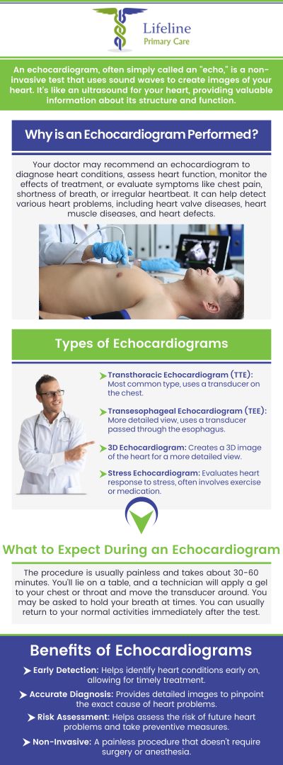 Common questions asked by patients: What is an echocardiogram and how does it work? Why might a doctor recommend an echocardiogram? What should I expect during an echocardiogram appointment? How long does an echocardiogram take? For more information, contact us or request an appointment online. We serve patients from Lilburn Main GA, Lilburn Extension GA, Lilburn - Snellville GA, Norcross GA, Sandy Springs GA, Stone Mountain GA, Duluth GA, Clarkston GA, Suwanee GA, Tucker GA, Alpharetta GA, Sugar Hill GA, Scottdale GA, Decatur GA, Doraville GA, Dunwoody GA, Roswell GA, Chamblee GA, Redan GA, Gresham Park GA, Johns Creek GA, Buford GA, and surrounding cities.