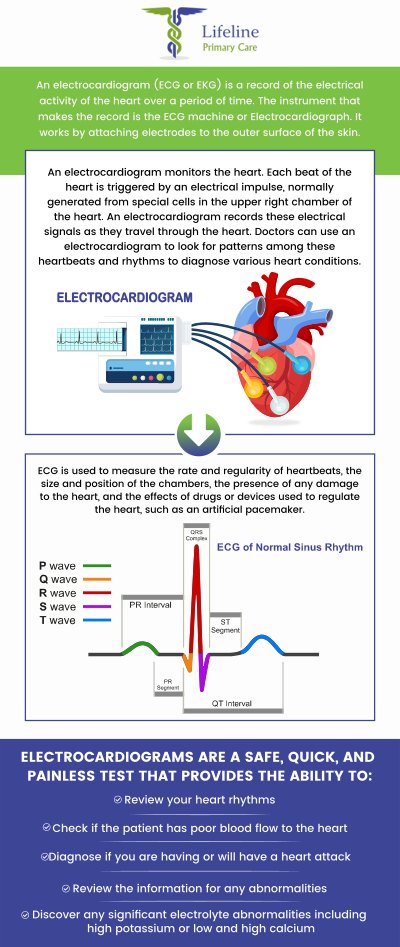 Common questions asked by patients: What does an EKG measure and how does it help diagnose heart conditions? How do you prepare for an EKG test, and is it painful? How often should I get an EKG test, and who needs it? How long does an EKG take? For more information, contact us or request an appointment online. We serve patients from Lilburn Main GA, Lilburn Extension GA, Lilburn - Snellville GA, Norcross GA, Sandy Springs GA, Stone Mountain GA, Duluth GA, Clarkston GA, Suwanee GA, Tucker GA, Alpharetta GA, Sugar Hill GA, Scottdale GA, Decatur GA, Doraville GA, Dunwoody GA, Roswell GA, Chamblee GA, Redan GA, Gresham Park GA, Johns Creek GA, Buford GA, and surrounding cities. Common questions asked by patients: What does an EKG measure and how does it help diagnose heart conditions? How do you prepare for an EKG test, and is it painful? How often should I get an EKG test, and who needs it? How long does an EKG take? For more information, contact us or request an appointment online. We serve patients from Lilburn Main GA, Lilburn Extension GA, Lilburn - Snellville GA, Norcross GA, Sandy Springs GA, Stone Mountain GA, Duluth GA, Clarkston GA, Suwanee GA, Tucker GA, Alpharetta GA, Sugar Hill GA, Scottdale GA, Decatur GA, Doraville GA, Dunwoody GA, Roswell GA, Chamblee GA, Redan GA, Gresham Park GA, Johns Creek GA, Buford GA, and surrounding cities.