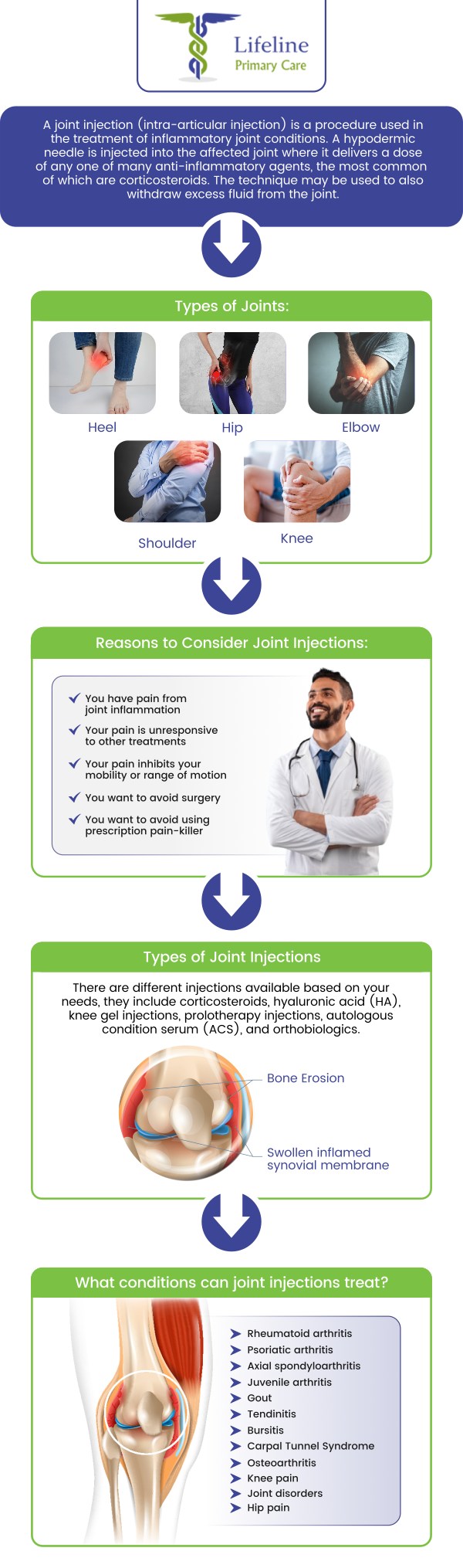 Common questions asked by patients: What are joint injections and how do they work? How can joint injections help with pain relief? What conditions are treated with joint injections? Are joint injections safe for all patients? How long do the effects of a joint injection last? For more information, contact us or request an appointment online. We serve patients from Lilburn Main GA, Lilburn Extension GA, Lilburn - Snellville GA, Norcross GA, Sandy Springs GA, Stone Mountain GA, Duluth GA, Clarkston GA, Suwanee GA, Tucker GA, Alpharetta GA, Sugar Hill GA, Scottdale GA, Decatur GA, Doraville GA, Dunwoody GA, Roswell GA, Chamblee GA, Redan GA, Gresham Park GA, Johns Creek GA, Buford GA, and surrounding cities. Common questions asked by patients: What are joint injections and how do they work? How can joint injections help with pain relief? What conditions are treated with joint injections? Are joint injections safe for all patients? How long do the effects of a joint injection last? For more information, contact us or request an appointment online. We serve patients from Lilburn Main GA, Lilburn Extension GA, Lilburn - Snellville GA, Norcross GA, Sandy Springs GA, Stone Mountain GA, Duluth GA, Clarkston GA, Suwanee GA, Tucker GA, Alpharetta GA, Sugar Hill GA, Scottdale GA, Decatur GA, Doraville GA, Dunwoody GA, Roswell GA, Chamblee GA, Redan GA, Gresham Park GA, Johns Creek GA, Buford GA, and surrounding cities.