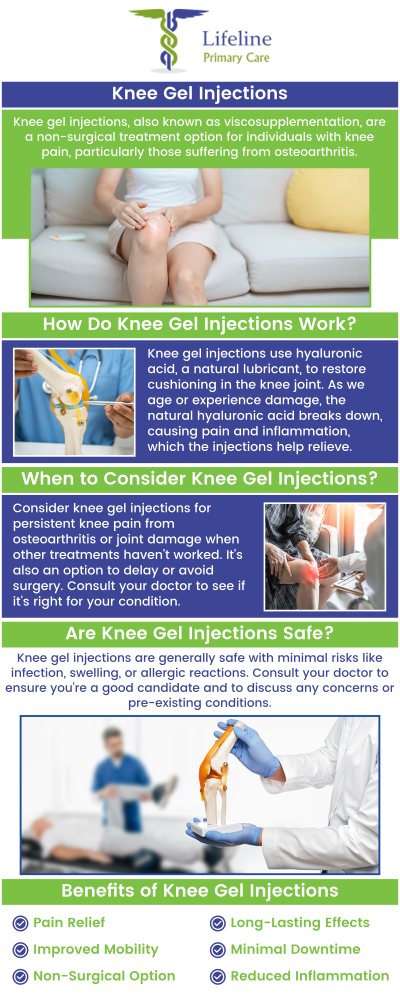 Knee gel injections provide relief for chronic knee pain and offer a non-surgical solution to enhance joint function and mobility. By acting as a shock absorber, the gel reduces friction between the bones. This procedure can significantly decrease discomfort, allowing you to return to a more active and pain-free lifestyle. Consult Aziz Pirani, MD, and Safia Pirani, MD at Lifeline Primary Care. For more information, contact us or schedule an appointment online. We are located at 4855 River Green Parkway, Suite 700 Duluth, GA 30096. 