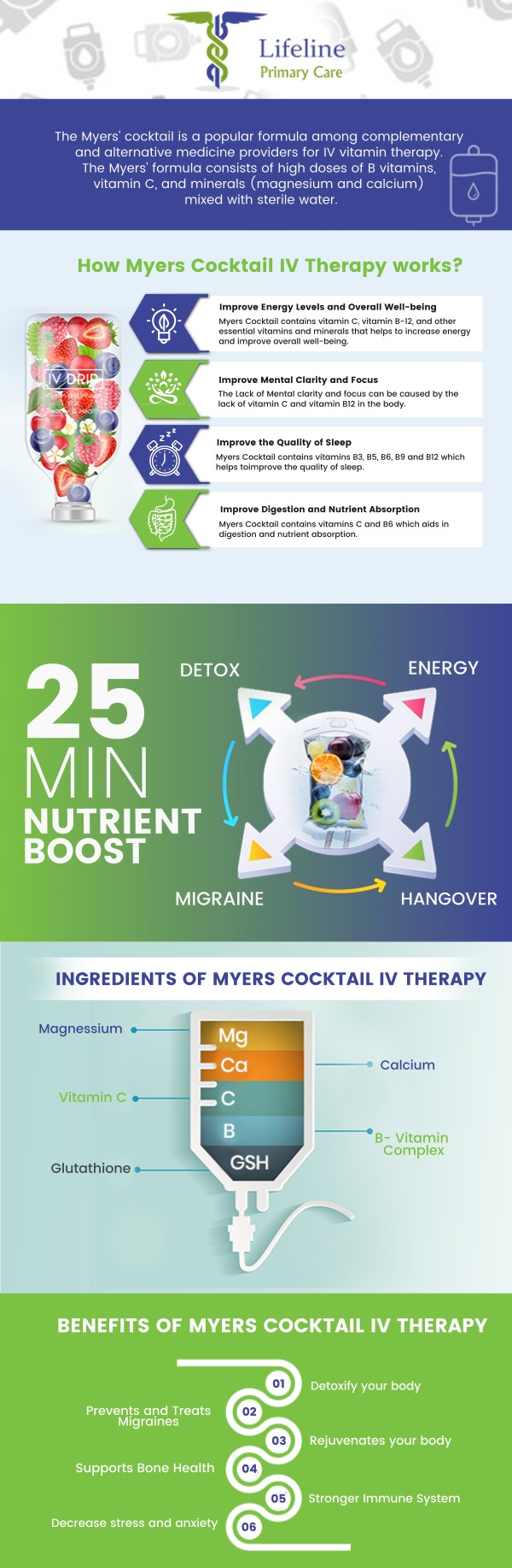 Revitalize your body and mind with our Myers cocktail IV therapy. This restorative treatment is designed to combat fatigue, boost immune function, and enhance overall wellness, providing a rapid and efficient way to replenish your body's reserves. Experience a surge of energy and a sense of renewed vitality as this powerful infusion works to optimize your health. Visit Aziz Pirani, MD, and Safia Pirani, MD at Lifeline Primary Care. For more information, contact us or request an appointment online. We have convenient locations to serve you in Lilburn Main, Lilburn Extension, Lilburn - Snellville, Norcross, Sandy Springs, Stone Mountain, Duluth, Clarkston, and Suwanee GA.