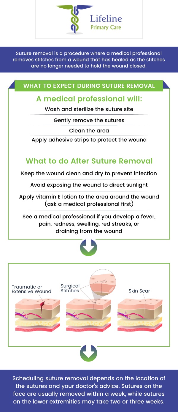 Common questions asked by patients: What is suturing in medical care? When is suturing needed for a wound? How is a suturing procedure performed? How long does it take for sutures to heal? For more information, contact us or request an appointment online. We serve patients from Lilburn Main GA, Lilburn Extension GA, Lilburn - Snellville GA, Norcross GA, Sandy Springs GA, Stone Mountain GA, Duluth GA, Clarkston GA, Suwanee GA, Tucker GA, Alpharetta GA, Sugar Hill GA, Scottdale GA, Decatur GA, Doraville GA, Dunwoody GA, Roswell GA, Chamblee GA, Redan GA, Gresham Park GA, Johns Creek GA, Buford GA, and surrounding cities.
