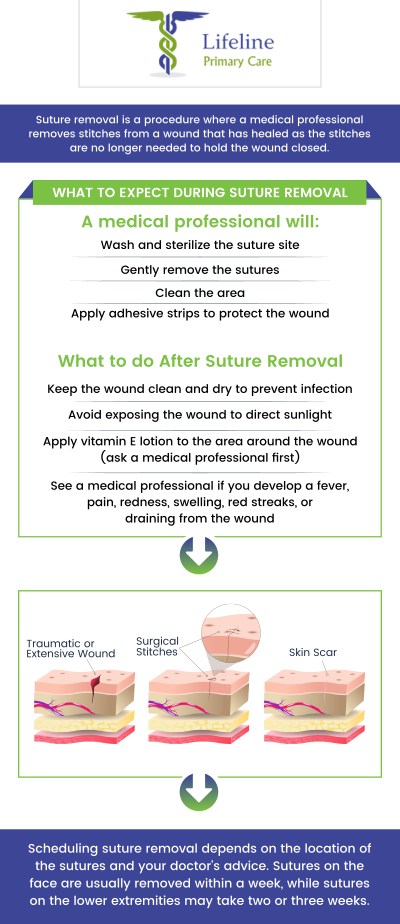 Common questions asked by patients: What is suturing in medical care? When is suturing needed for a wound? How is a suturing procedure performed? How long does it take for sutures to heal? For more information, contact us or request an appointment online. We serve patients from Lilburn Main GA, Lilburn Extension GA, Lilburn - Snellville GA, Norcross GA, Sandy Springs GA, Stone Mountain GA, Duluth GA, Clarkston GA, Suwanee GA, Tucker GA, Alpharetta GA, Sugar Hill GA, Scottdale GA, Decatur GA, Doraville GA, Dunwoody GA, Roswell GA, Chamblee GA, Redan GA, Gresham Park GA, Johns Creek GA, Buford GA, and surrounding cities.