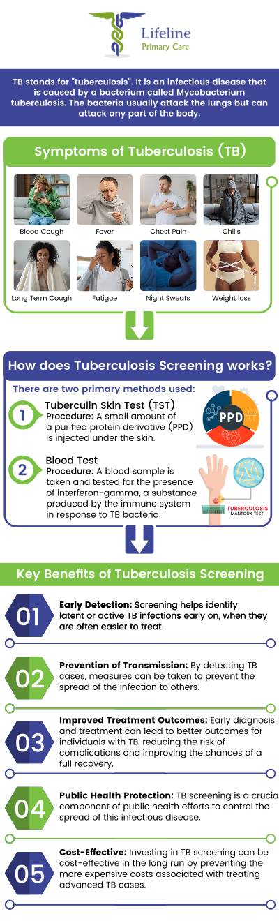 Common questions asked by patients: What is TB screening? Why is TB screening important? How is a TB screening test performed? Who should get a TB screening? For more information, contact us or request an appointment online. We serve patients from Lilburn Main GA, Lilburn Extension GA, Lilburn - Snellville GA, Norcross GA, Sandy Springs GA, Stone Mountain GA, Duluth GA, Clarkston GA, Suwanee GA, Tucker GA, Alpharetta GA, Sugar Hill GA, Scottdale GA, Decatur GA, Doraville GA, Dunwoody GA, Roswell GA, Chamblee GA, Redan GA, Gresham Park GA, Johns Creek GA, Buford GA, and surrounding cities.