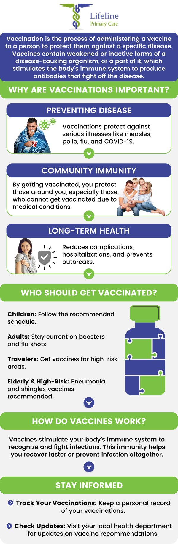 Common questions asked by patients: Why are vaccinations important? How do vaccinations work? What conditions can vaccinations help prevent? Are vaccinations safe for children and adults? For more information, contact us or request an appointment online. We serve patients from Lilburn Main GA, Lilburn Extension GA, Lilburn - Snellville GA, Norcross GA, Sandy Springs GA, Stone Mountain GA, Duluth GA, Clarkston GA, Suwanee GA, Tucker GA, Alpharetta GA, Sugar Hill GA, Scottdale GA, Decatur GA, Doraville GA, Dunwoody GA, Roswell GA, Chamblee GA, Redan GA, Gresham Park GA, Johns Creek GA, Buford GA, and surrounding cities.
