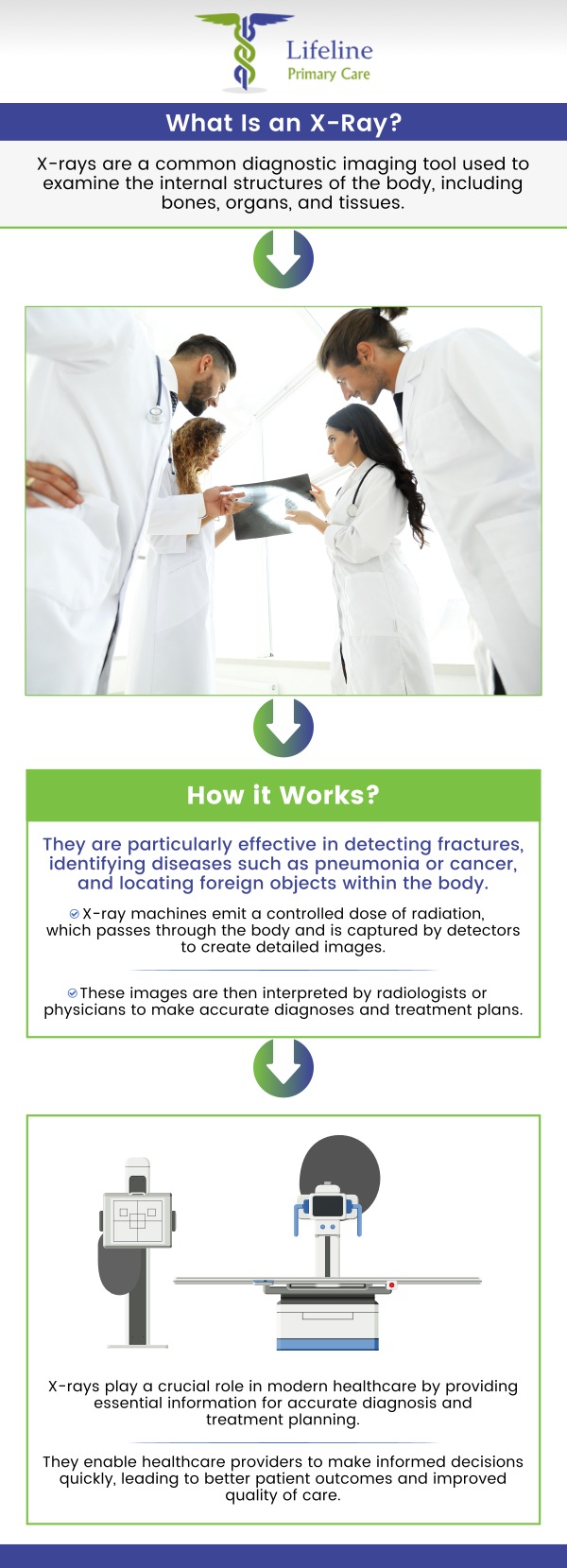 At Lifeline Primary Care, we provide high-quality X-ray services to assist in diagnosing a wide range of conditions. Our skilled providers use the latest technology to ensure accurate imaging, giving you fast and reliable results. For more information, contact us or request an appointment online. We have convenient locations to serve you in Lilburn Main, Lilburn Extension, Lilburn - Snellville, Norcross, Sandy Springs, Stone Mountain, Duluth, Clarkston, and Suwanee GA.