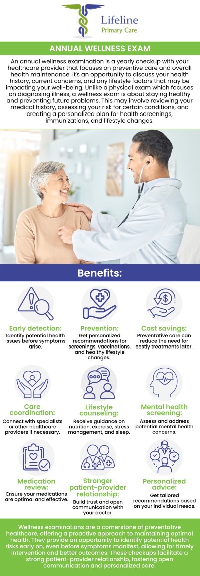 Common questions asked by patients: What is a Medicare Wellness Exam? How often should I have a Medicare Wellness Exam? What is the difference between a Medicare Wellness Exam and a regular physical exam? Does Medicare cover the cost of the Wellness Exam? For more information, contact us or request an appointment online. We are conveniently located at 4855 River Green Parkway, Suite 700, Duluth, GA 30096. We serve patients from Duluth GA, Johns Creek GA, Norcross GA, Peachtree Corners GA, Alpharetta GA, Sugar Hill GA, and surrounding cities.