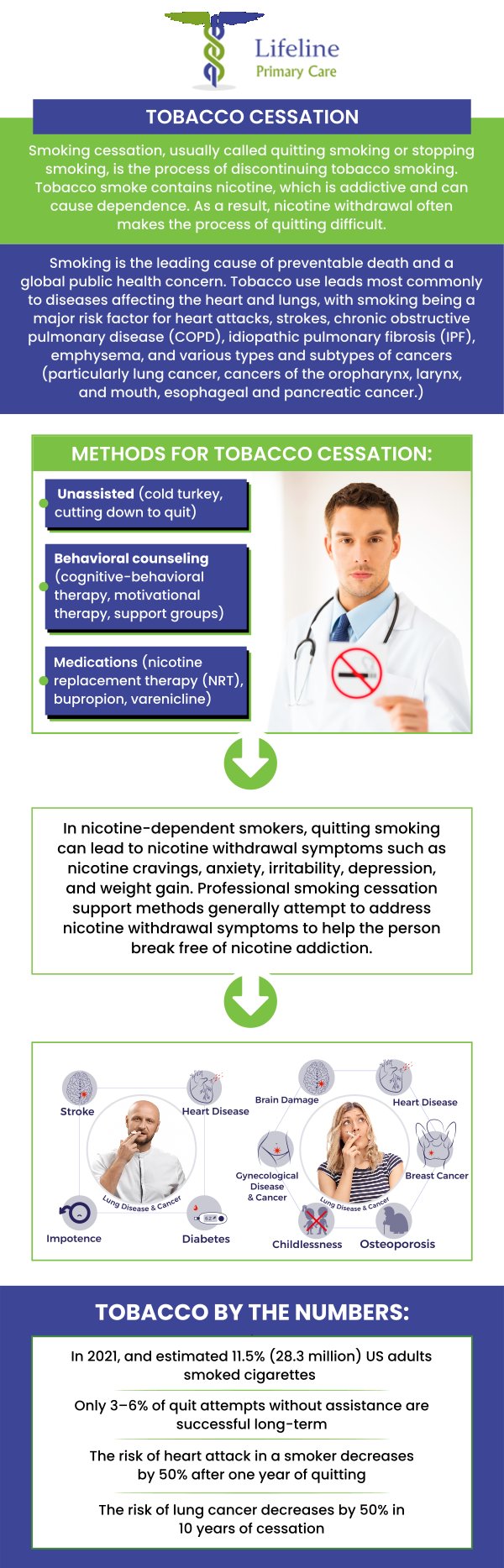 Common questions asked by patients: Why is smoking cessation important for health? What methods are available to help quit smoking? How long does it take to quit smoking successfully? Can smoking cessation reduce the risk of disease? For more information, contact us or request an appointment online. We are conveniently located at 3997 Lawrenceville Hwy NW Lilburn, GA 30047. We serve patients from Lilburn GA, Tucker GA, Norcross GA, Lawrenceville GA, Peachtree Corners GA, Doraville GA, and surrounding cities.