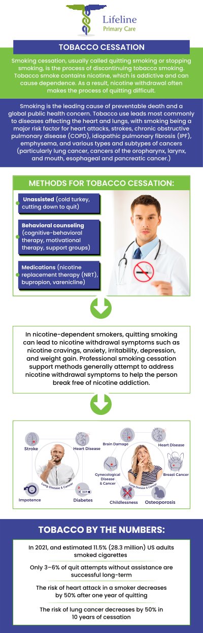Common questions asked by patients: Why is smoking cessation important for health? What methods are available to help quit smoking? How long does it take to quit smoking successfully? Can smoking cessation reduce the risk of disease? For more information, contact us or request an appointment online. We are conveniently located at 3997 Lawrenceville Hwy NW Lilburn, GA 30047. We serve patients from Lilburn GA, Tucker GA, Norcross GA, Lawrenceville GA, Peachtree Corners GA, Doraville GA, and surrounding cities.