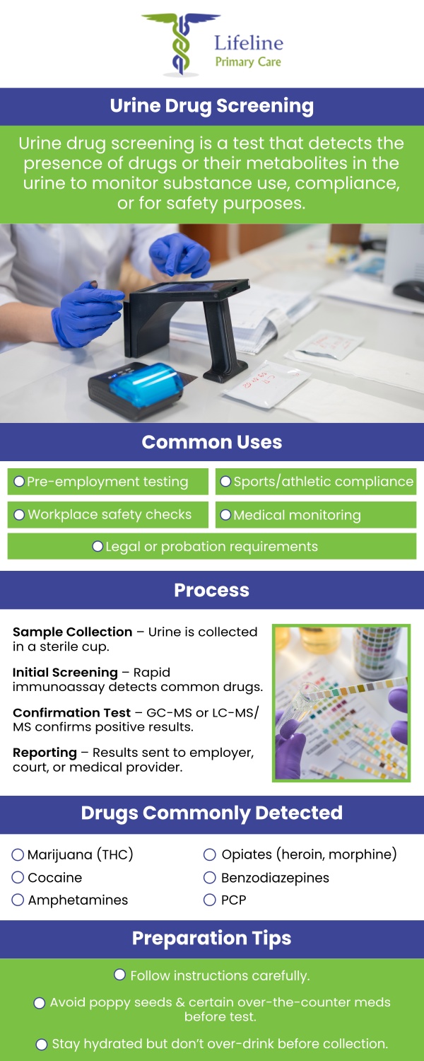 Common questions asked by patients: Why is a urine drug test performed? How is a urine drug test done? What substances can a urine drug test detect? How long do drugs stay detectable in urine? For more information, contact us or request an appointment online. We are conveniently located at 4355 Johns Creek Pkwy, Suite 500, Suwanee, GA 30024. We serve patients from Suwanee GA, Johns Creek GA, Duluth GA, Alpharetta GA, Sugar Hill GA, Norcross GA, Buford GA, and surrounding areas. Common questions asked by patients: Why is a urine drug test performed? How is a urine drug test done? What substances can a urine drug test detect? How long do drugs stay detectable in urine? For more information, contact us or request an appointment online. We are conveniently located at 4355 Johns Creek Pkwy, Suite 500, Suwanee, GA 30024. We serve patients from Suwanee GA, Johns Creek GA, Duluth GA, Alpharetta GA, Sugar Hill GA, Norcross GA, Buford GA, and surrounding areas.