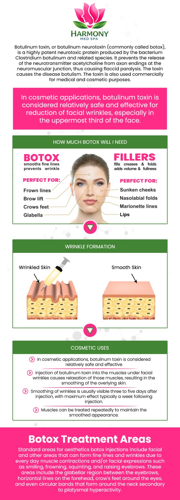 Common questions asked by clients: What is Botox, and how does it work to reduce wrinkles? Is Botox treatment painful, and is there any downtime? Who is an ideal candidate for Botox treatment? What should I avoid after getting Botox injections? For more information, contact us today or book an appointment online. We are located at 4855 River Green Parkway, Suite 700B, Duluth, GA 30096. We serve clients from Duluth GA, Johns Creek GA, Norcross GA, Peachtree Corners GA, Alpharetta GA, Sugar Hill GA, and surrounding cities.