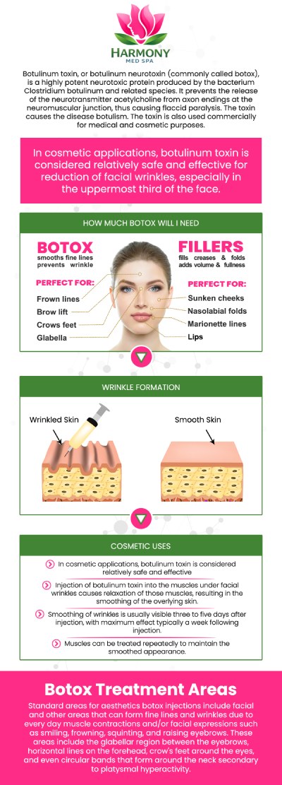 Common questions asked by clients: What is Botox, and how does it work to reduce wrinkles? Is Botox treatment painful, and is there any downtime? Who is an ideal candidate for Botox treatment? What should I avoid after getting Botox injections? For more information, contact us today or book an appointment online. We are located at 4855 River Green Parkway, Suite 700B, Duluth, GA 30096. We serve clients from Duluth GA, Johns Creek GA, Norcross GA, Peachtree Corners GA, Alpharetta GA, Sugar Hill GA, and surrounding cities.