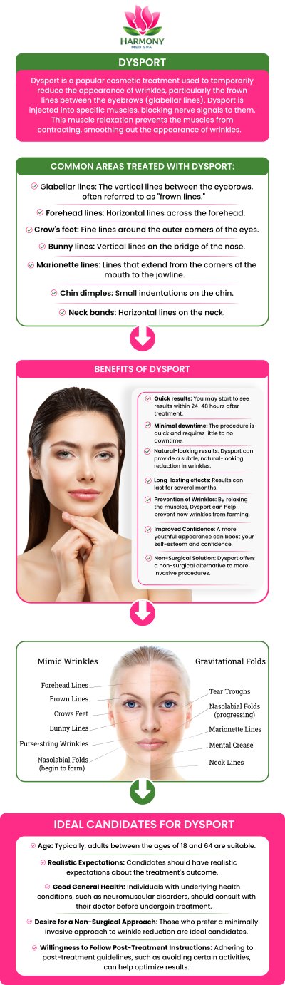 Common questions asked by clients: What is Dysport and how does it work to smooth out wrinkles? How does Dysport compare to Botox in terms of results and effectiveness? How long do the results of Dysport injections last? Is Dysport safe for all skin types and ages? For more information, contact us or request your appointment online today. We are conveniently located at 4855 River Green Pkwy #700B, Duluth, GA 30096. We serve clients from Duluth GA, Johns Creek GA, Suwanee GA, Peachtree Corners GA, Norcross GA, Lawrenceville GA, and surrounding cities. Common questions asked by clients: What is Dysport and how does it work to smooth out wrinkles? How does Dysport compare to Botox in terms of results and effectiveness? How long do the results of Dysport injections last? Is Dysport safe for all skin types and ages? For more information, contact us or request your appointment online today. We are conveniently located at 4855 River Green Pkwy #700B, Duluth, GA 30096. We serve clients from Duluth GA, Johns Creek GA, Suwanee GA, Peachtree Corners GA, Norcross GA, Lawrenceville GA, and surrounding cities.
