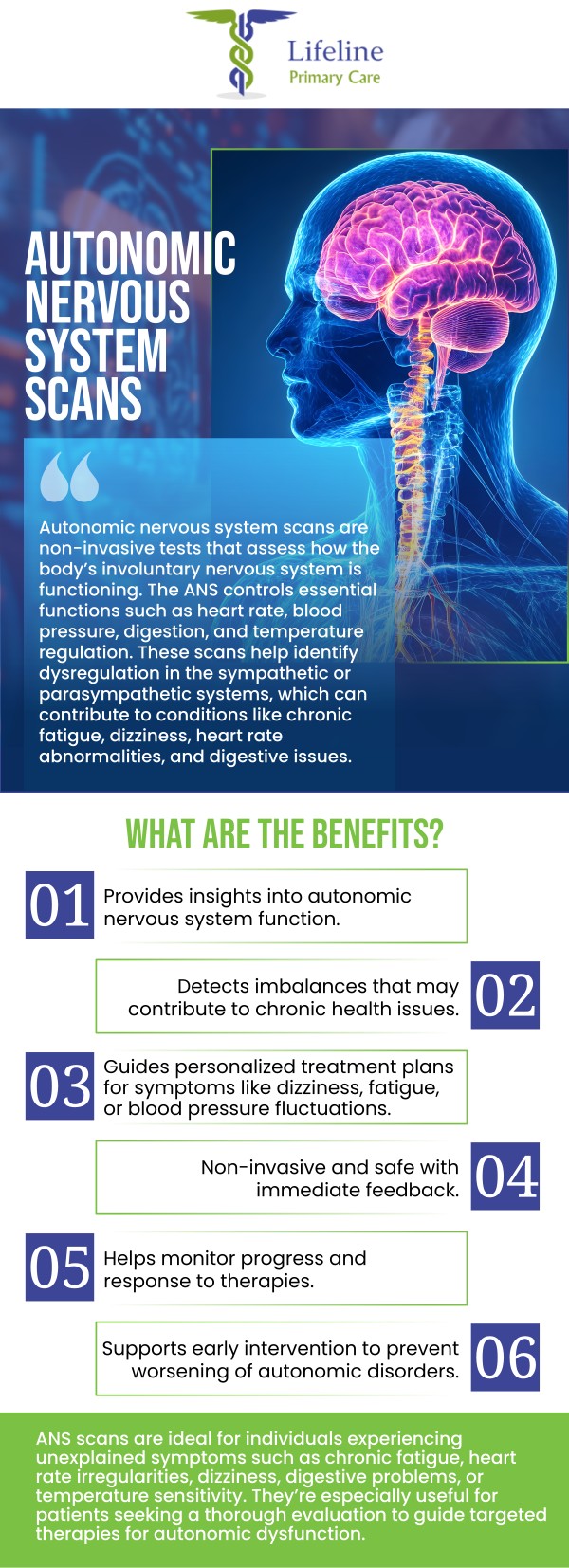 Common questions asked by patients: What is an autonomic nervous system scan? Why might a doctor recommend an ANS scan? How is an autonomic nervous system scan performed? What conditions can an ANS scan help diagnose? Is an ANS scan painful or invasive? How long does an autonomic nervous system scan take? Contact Lifeline Primary Care today or schedule a consultation with Dr. Aziz Pirani, MD. We are conveniently located at 4910 Memorial Drive, Suite A, Stone Mountain, GA 30083. We serve patients from Stone Mountain GA, Scottdale GA, Decatur GA, Tucker GA, Redan GA, Gresham Park GA, Lilburn GA, and surrounding cities.
