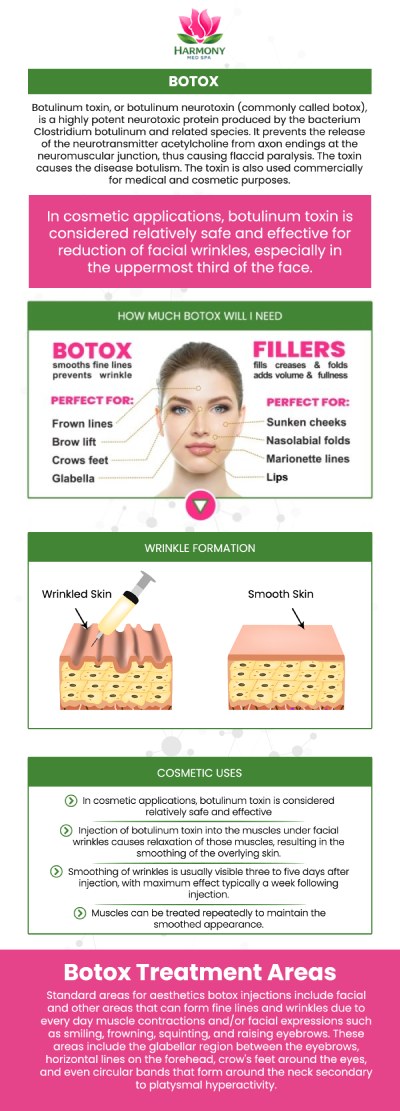 Botox is a purified protein injectable that temporarily interrupts the signals between nerves and targeted facial muscles, preventing the repetitive contractions that cause skin to crease. By allowing these overactive muscles to rest, the treatment effectively softens existing dynamic wrinkles—such as forehead lines and crow's feet—while preventing new ones from forming. This results in a noticeably smoother, more refreshed complexion that maintains natural facial movement when administered with clinical precision. Visit Corinne Anthony Manswell, NP, at Harmony Med Spa. For more information, contact us or request your appointment online today. We are conveniently located at 4855 River Green Pkwy #700B, Duluth, GA 30096.