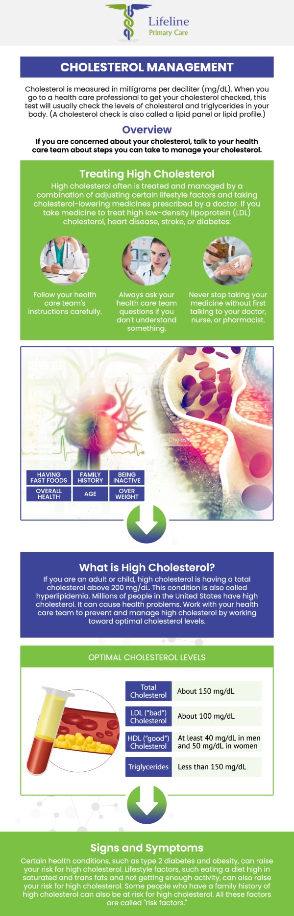 Understanding the critical balance between "good" HDL and "bad" LDL cholesterol is vital for long-term cardiovascular health. At Lifeline Primary Care, Dr. Aziz Pirani, MD, and Dr. Safia Pirani, MD, specialize in comprehensive chronic care management. Through advanced diagnostic lab services, they evaluate your lipid profiles to design personalized weight management and therapeutic wellness strategies, helping lower dangerous LDL levels while boosting protective HDL cholesterol. For more information, contact us or request an appointment online. We are conveniently located at 4025 Lawrenceville Hwy Suite A, Lilburn, GA 30047.