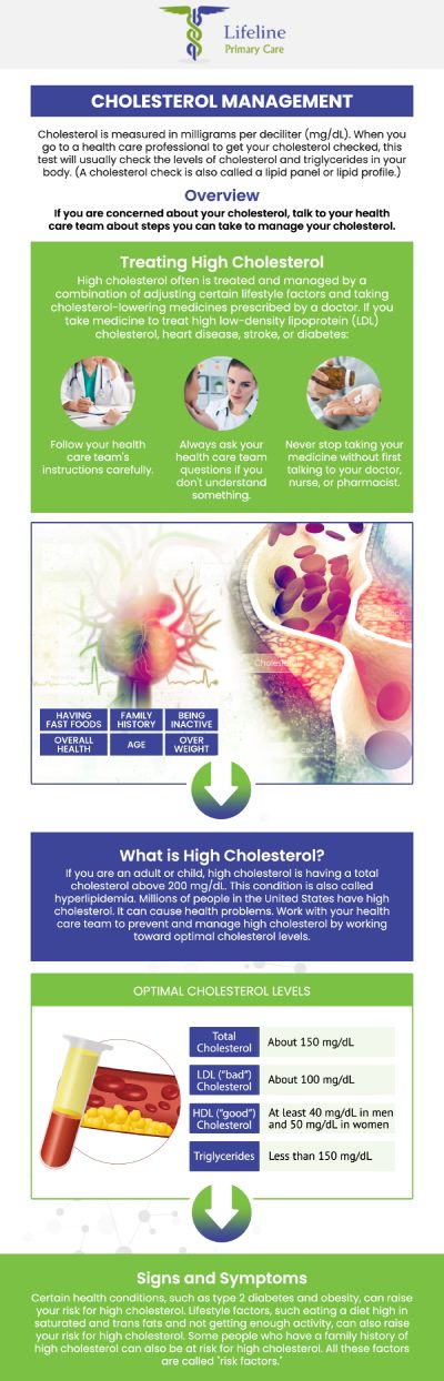Understanding the critical balance between "good" HDL and "bad" LDL cholesterol is vital for long-term cardiovascular health. At Lifeline Primary Care, Dr. Aziz Pirani, MD, and Dr. Safia Pirani, MD, specialize in comprehensive chronic care management. Through advanced diagnostic lab services, they evaluate your lipid profiles to design personalized weight management and therapeutic wellness strategies, helping lower dangerous LDL levels while boosting protective HDL cholesterol. For more information, contact us or request an appointment online. We are conveniently located at 4025 Lawrenceville Hwy Suite A, Lilburn, GA 30047.