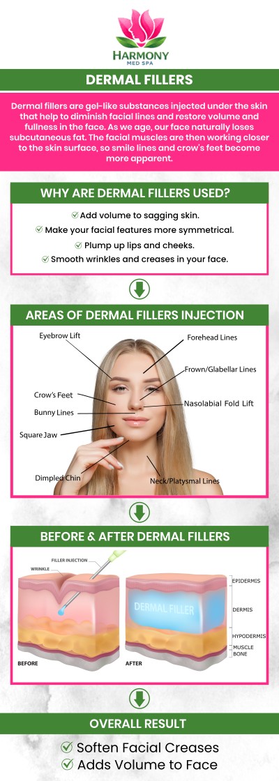 Dermal fillers serve as a cornerstone of non-surgical rejuvenation by restoring lost volume, smoothing deep-set wrinkles, and enhancing facial contours to create a more youthful, balanced appearance. Under the expertise of Corinne Anthony Manswell, NP, filler treatments are elevated through a meticulous, "safety-first" approach that prioritizes natural-looking symmetry over an overfilled aesthetic. For more information, contact us or request your appointment online today. We are conveniently located at 4855 River Green Pkwy #700B, Duluth, GA 30096.