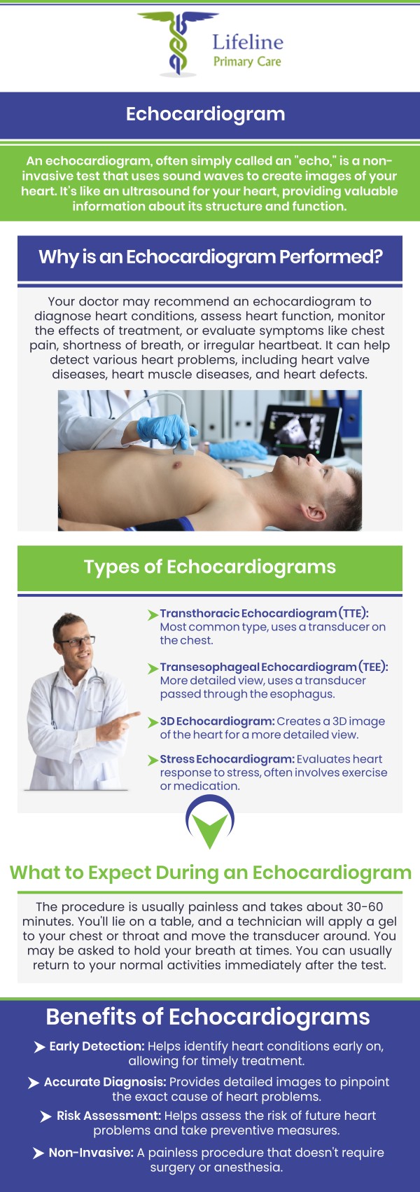 The cost of an echocardiogram in Lilburn‑Snellville, GA can vary based on the facility, imaging type, and whether insurance applies. On average, transthoracic echo prices in Snellville Georgia range from around $400 to $1,900 in self‑pay settings, though some providers charge less or more. Factors like test complexity and billing practices influence the final price. Dr. Aziz Pirani and Dr. Safia Pirani at Lifeline Primary Care can help guide you on what to expect and how to prepare for your heart ultrasound. For more information, contact us or request an appointment online. We are conveniently located at 4158 Stone Mountain Hwy Suite B, Lilburn, GA 30047.
