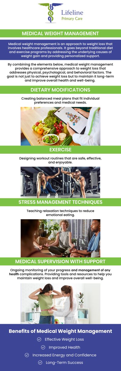 At Lifeline Primary Care, Aziz Pirani, MD, and Safia Pirani, MD, provide a personalized approach to weight management, focusing on sustainable lifestyle changes rather than quick fixes. Our dedicated team of specialists will work with you to develop a customized plan, incorporating nutritional guidance, physical activity, and behavioral strategies. For more information, contact us or request an appointment online. We have convenient locations to serve you in Lilburn Main, Lilburn Main Extension, Lilburn - Snellville, Sandy Springs, Stone Mountain, Duluth, Clarkston, Suwanee, and Norcross GA.