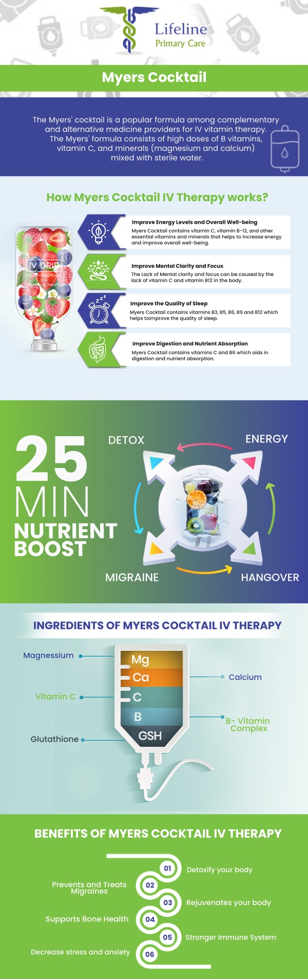 At Lifeline Primary Care in Norcross, Dr. Aziz Pirani, MD, provides Myers Cocktail IV Therapy, designed to boost energy, strengthen immunity, and support overall wellness. The cost for this treatment typically ranges from $100 to $250, depending on individual needs and any additional services. Our clinic offers competitive pricing to ensure you can benefit from this revitalizing therapy without breaking the bank. For more information, contact us or request an appointment online. We are conveniently located at 6328 Oakwood Circle, Suite A, Norcross, GA 30093.