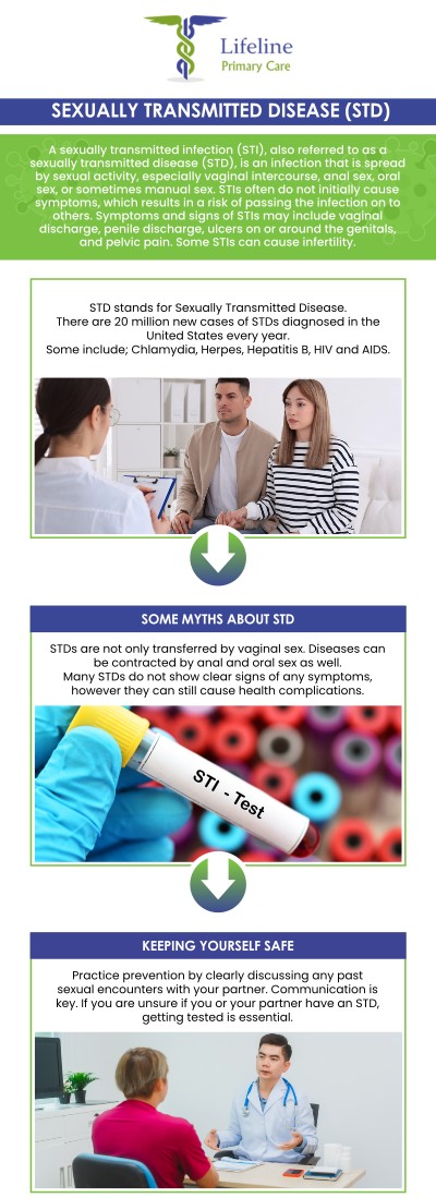 Confidential STD screening provides a private and secure way to get tested for sexually transmitted diseases. Symptoms of sexually transmitted diseases can include unusual discharge, painful urination, or sores on the genitals. However, many STIs have no symptoms at all, so the only way to know for certain is to get tested. Visit Dr. Aziz Pirani, MD and Dr. Safia Pirani, MD, for confidential screening. For more information, contact us or request an appointment online. We have convenient locations to serve you in Lilburn Main, Lilburn Main Extension, Lilburn - Snellville, Sandy Springs, Stone Mountain, Duluth, Clarkston, Suwanee, and Norcross GA.