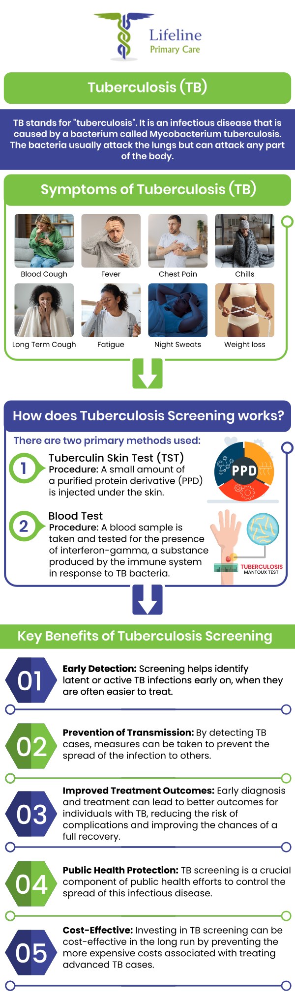 Common questions asked by patients: What is TB screening? Why is TB screening important? How is a TB screening test performed? Who should get a TB screening? For more information, contact us or request an appointment online. We serve patients from Lilburn Main GA, Lilburn Extension GA, Lilburn - Snellville GA, Sandy Springs GA, Stone Mountain GA, Duluth GA, Clarkston GA, Suwanee GA, Norcross GA, Tucker GA, Alpharetta GA, Sugar Hill GA, Scottdale GA, Decatur GA, Doraville GA, Dunwoody GA, Roswell GA, Chamblee GA, Redan GA, Gresham Park GA, Johns Creek GA, Buford GA, and surrounding cities.