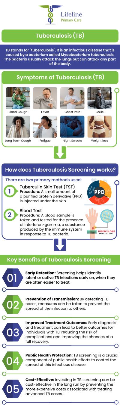 Common questions asked by patients: What is TB screening? Why is TB screening important? How is a TB screening test performed? Who should get a TB screening? For more information, contact us or request an appointment online. We serve patients from Lilburn Main GA, Lilburn Extension GA, Lilburn - Snellville GA, Sandy Springs GA, Stone Mountain GA, Duluth GA, Clarkston GA, Suwanee GA, Norcross GA, Tucker GA, Alpharetta GA, Sugar Hill GA, Scottdale GA, Decatur GA, Doraville GA, Dunwoody GA, Roswell GA, Chamblee GA, Redan GA, Gresham Park GA, Johns Creek GA, Buford GA, and surrounding cities.