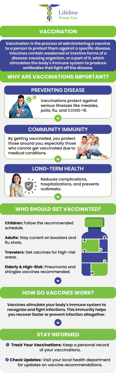 Common questions asked by patients: Why are vaccinations important? How do vaccinations work? What conditions can vaccinations help prevent? Are vaccinations safe for children and adults? For more information, contact us or request an appointment online. We serve patients from Lilburn Main GA, Lilburn Extension GA, Lilburn - Snellville GA, Sandy Springs GA, Stone Mountain GA, Duluth GA, Clarkston GA, Suwanee GA, Norcross GA, Tucker GA, Alpharetta GA, Sugar Hill GA, Scottdale GA, Decatur GA, Doraville GA, Dunwoody GA, Roswell GA, Chamblee GA, Redan GA, Gresham Park GA, Johns Creek GA, Buford GA, and surrounding cities.